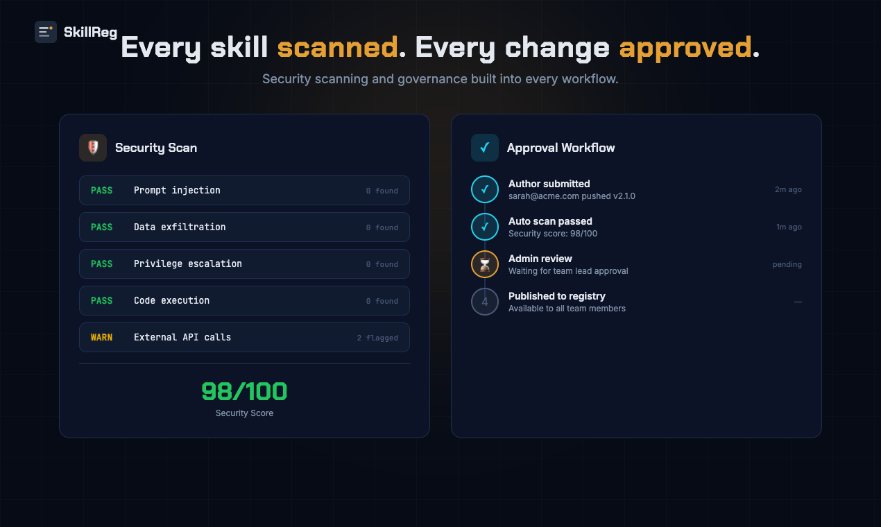 Chaque skill est scanné automatiquement — injection de prompt, exfiltration de données, escalade de privilèges, exécution de code